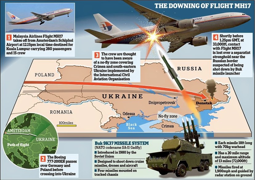 infographic-map-flight-mh17[1]